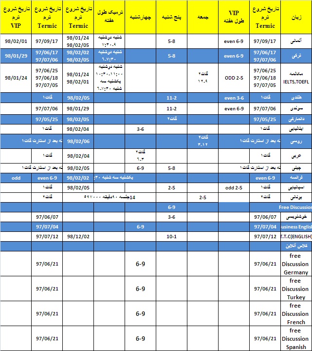 استارت گات 1