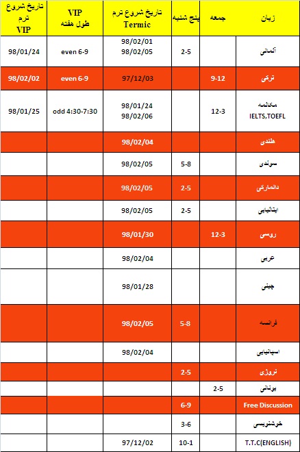 استارت گات 2