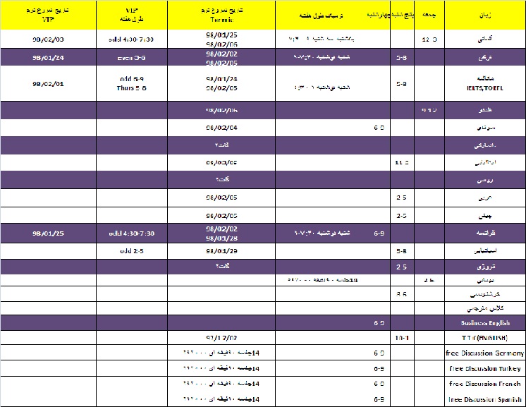 استارت گات 3