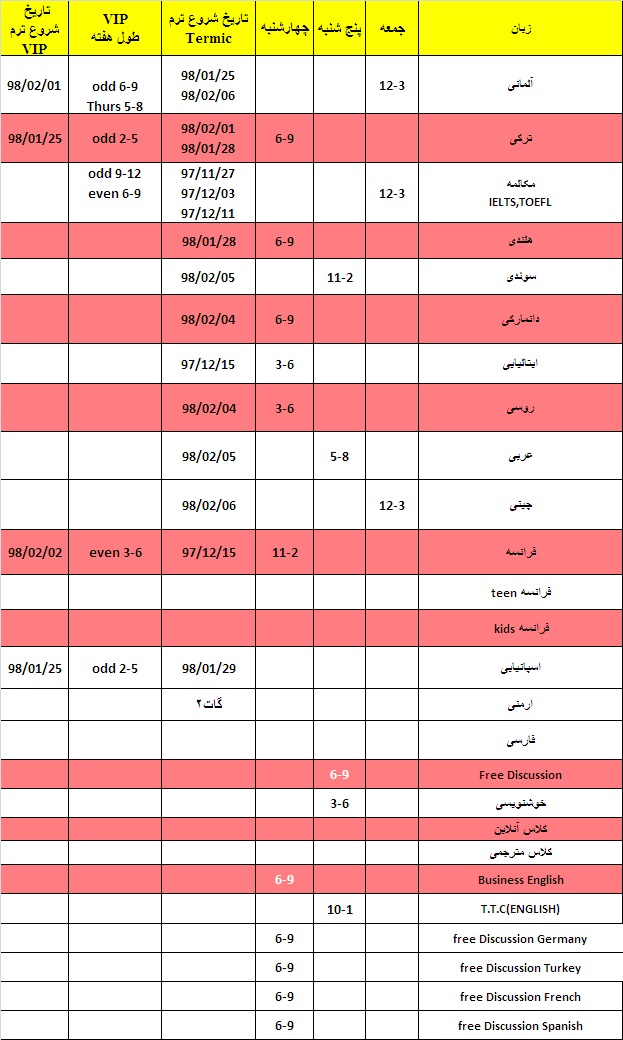 استارت گات 4