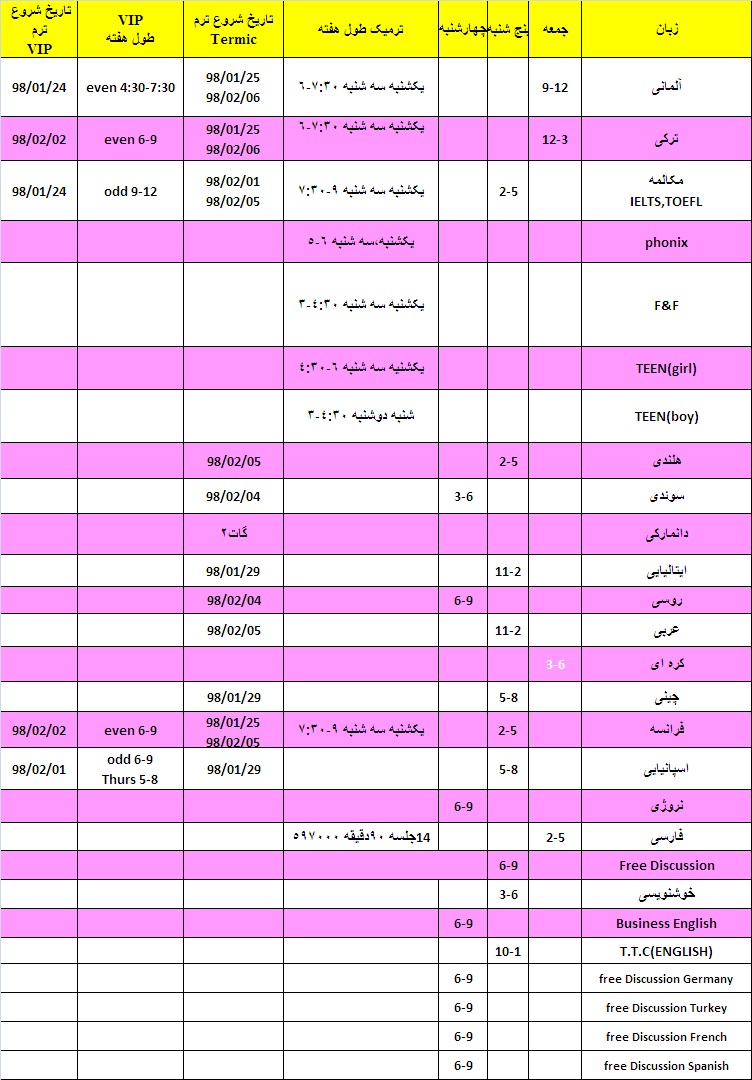 استارت گات 5